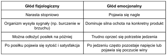 Tabelka artykuÅ